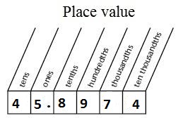 What is 45.8974 rounded to the nearest thousandth? | Socratic